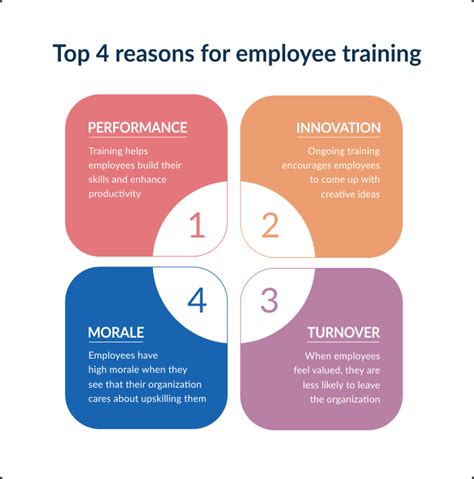 14 Training Methods For Boosting Employee Skills And Development