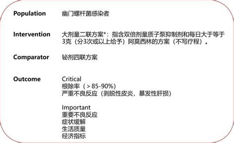 新版国六共识及中国幽门螺杆菌感染治疗指南亮点一览：首次！大剂量二联方案作为一线hp根除方案被写进指南 知乎