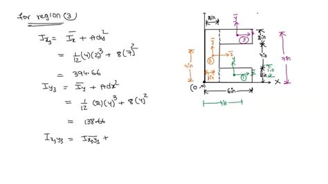 SOLVED A Determine Ix Iy And Exy For The Region Shown B Find