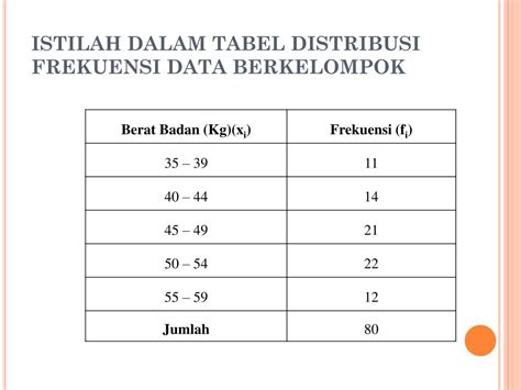 Tutorial Cara Membuat Tabel Distribusi Frekuensi Di Word Beserta