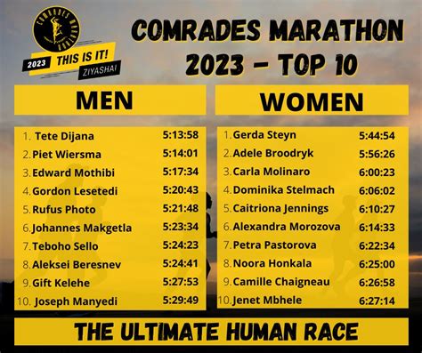 Africa S Extraordinary Distance Running Prowess South Africans