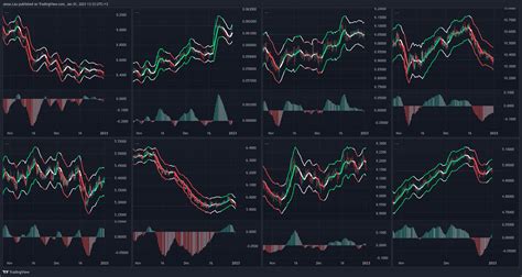 紐村遁一子 on Twitter 每天作8張趨勢分析圖有點花時間需要更簡潔的視角 Tradingview不錯可以一次截圖8大貨幣