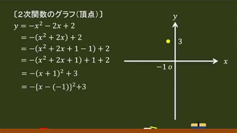 〔高校数Ⅰ・2次関数〕 頂点の求め方 －オンライン無料塾「ターンナップ」－ Youtube