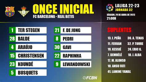 Fc Barcelona Real Betis Alineaciones De La Jornada 32 De Laliga 2022 2023