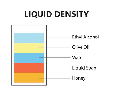 Liquid Density Scientific Experiment Concept Separate Fluid Layers Laboratory Experiment With