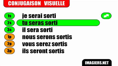 Hd French Verbs Sortir Indicatif Futur Ant Rieur Youtube