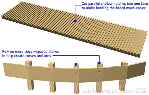 Edgings And Kerbs Timber Edgings Pavingexpert