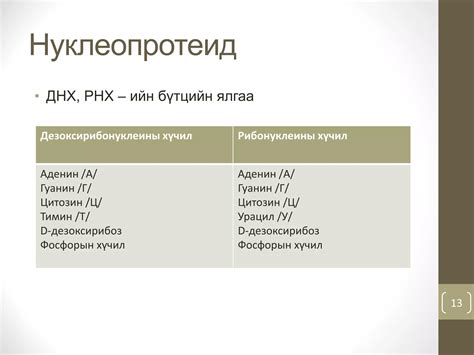 Нийлмэл уураг | PPT