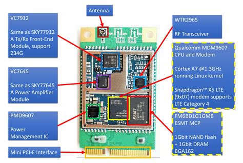 Introduction To Wireless Communication Modules QuecPython