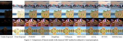 Figure 2 From Multi Exposure Image Fusion Via Attention Guided Multi