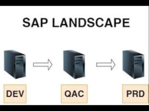 SAP System Landscape DEV QA PROD YouTube