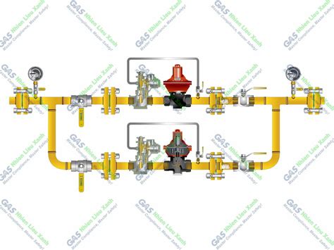 St Stage Gas Lpg Regulator Slam Shut Off Valve Bypass Module