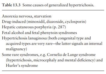 Hypertrichosis