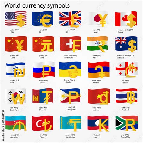 Currency Symbols By Country