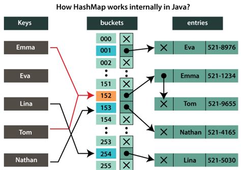 What Is Difference Between Map And Set In Javascript