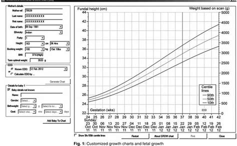 Fetal Growth Chart Malaysia Pdf : Potential Flow Through Cascades Of ...