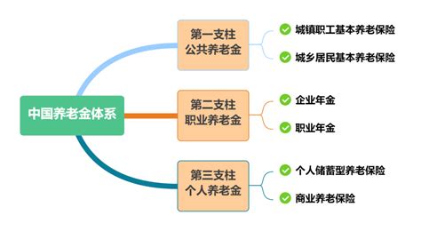 个人养老金实施办法出台！个人养老金开通方法有哪些？手把手教你~ 奶爸保