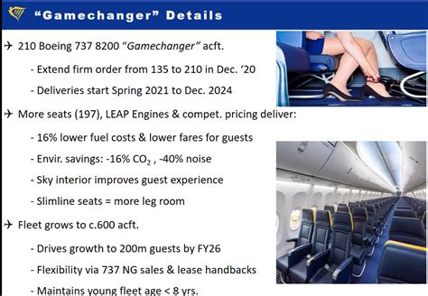 Boeing Seating Plan Ryanair Two Birds Home