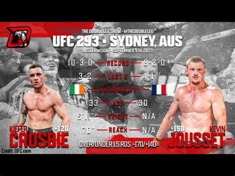 Kiefer Crosbie Vs Kevin Jousset Ufc Figth Breakdown Youtube