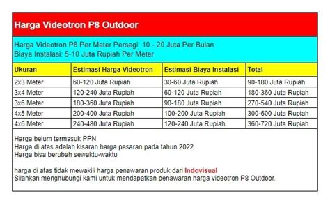 Harga Videotron P Outdoor Berikut Biaya Konstruksinya