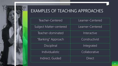 Teaching Approach Strategy Method And Techniques Ppt