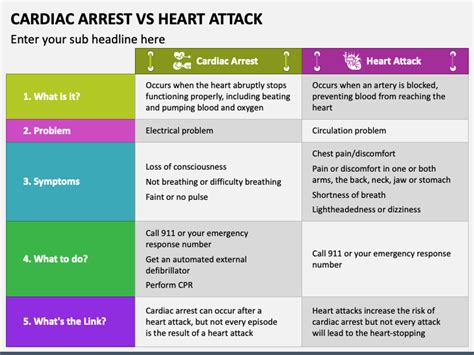 Cardiac Arrest Vs Heart Attack PowerPoint and Google Slides Template ... 