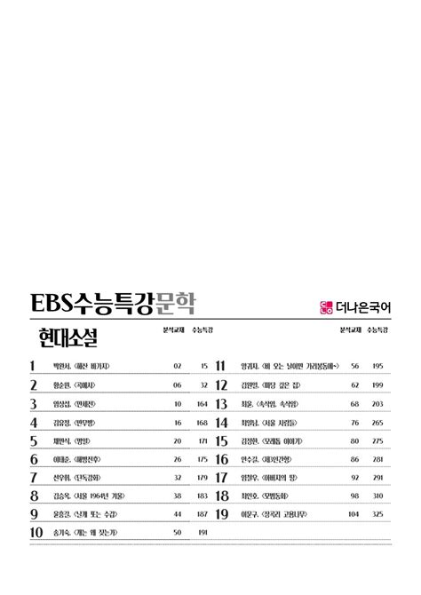 Ebs 2025학년도 수능특강현대소설 분석자료