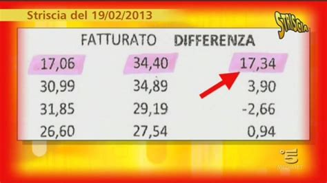 Buone Notizie Striscia La Notizia