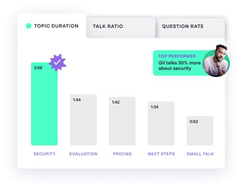 Ways Machine Learning Can Improve Your Sales Processes Gong