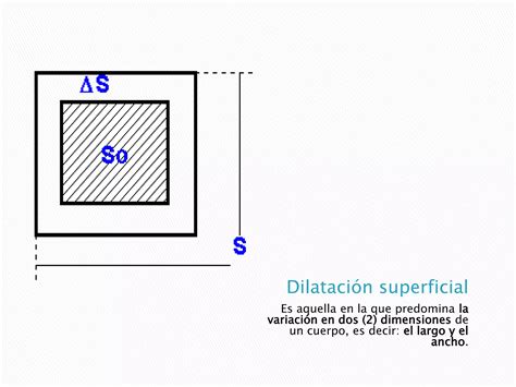 Dilatacion De Los Cuerpos Ppt Descarga Gratuita