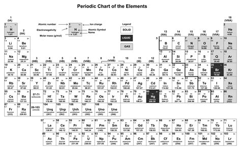 Periodic Table Of Ions Free Pdf Printables Printablee