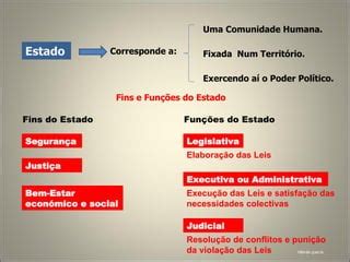 Ou Um Estado Ppt Carregar Descubra As Vantagens De Apostar Na