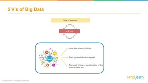 Big Data Tutorial What Is Big Data Big Data Hadoop Tutorial For Beginners Big Data