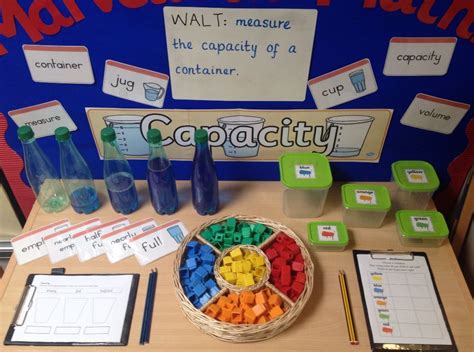 I Would Like To Do Something Like This With My Future Students It Is A