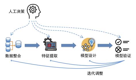 异构计算系列二机器学习领域涌现的异构加速技术 InfoQ