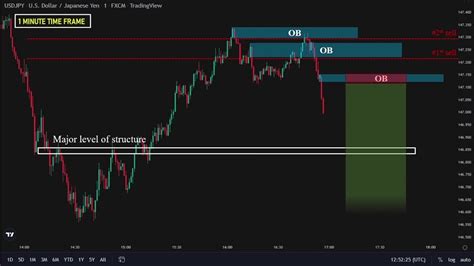 1 Min Scalping Strategy Youtube