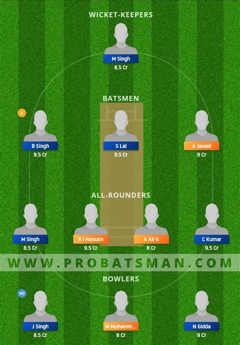 BU Vs BCC Dream11 Prediction Fantasy Cricket Tips Playing XI Pitch