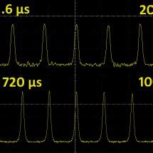 A Average Output Powers Versus Incident Pump Powers In Q Switching