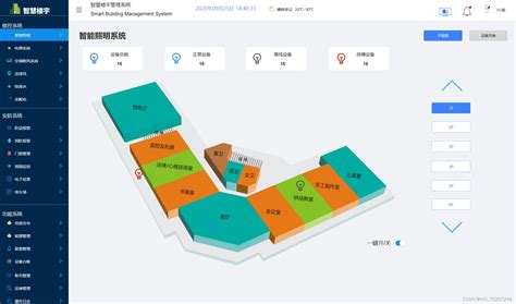 智慧社区系统智能社区智能照明楼控系统web端管理系统 智慧楼宇管理系统可视化大屏园区数据 智慧社区知识图谱管理系统 CSDN博客