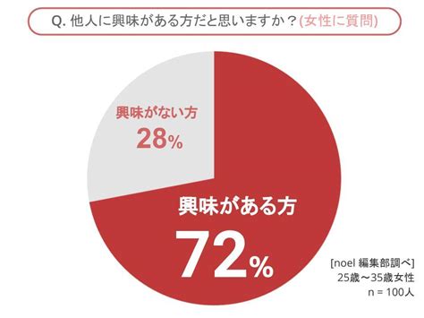 他人に興味がない男女の特徴・原因を診断！興味がなくても恋愛はできる？ 特徴・性格 Noel ノエル ｜取り入れたくなる素敵が見つかる