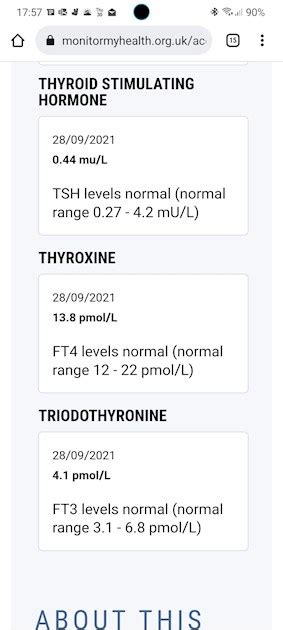 Test Results Hi Everyone I Have Just Been Thyroid Uk