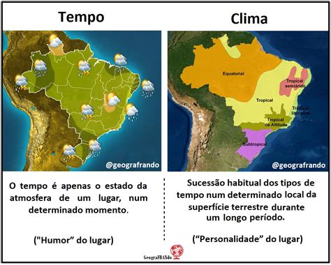 Tempo E Clima Geografia