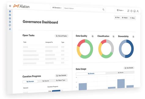 Top Data Governance Tools Software For