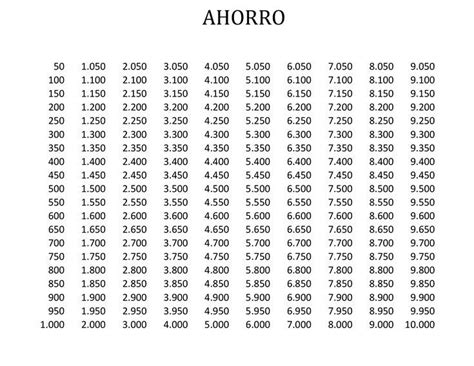 Ahorra F Cilmente Mill N De Pesos Colombianos