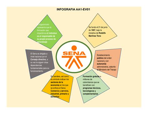 Evidencia Mapa Conceptual Aa1 Ev01 Evidencia Mapa Conceptual Aa1 Ev Ponasa