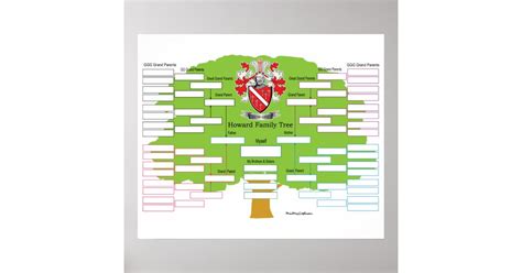 Howard Family Tree Poster | Zazzle