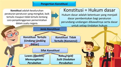 Ppt Perumusan Dan Pengesahan Uud Nri Pptx