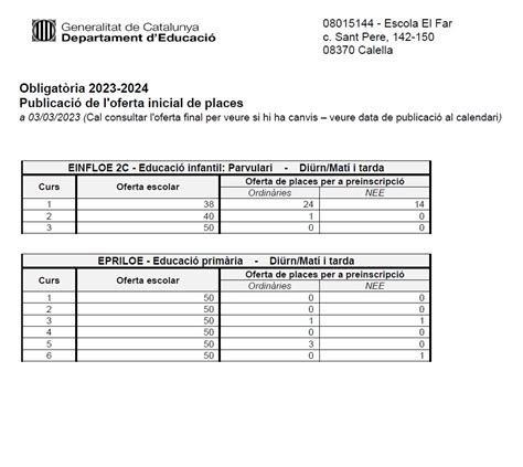 PREINSCRIPCIÓ CURS 2023 24 Escola El Far