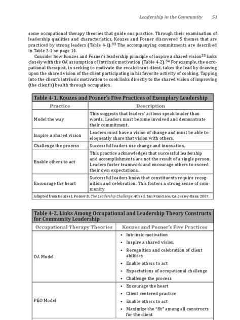 Kouzes And Posner’s Five Practices Of Exemplary Leadership