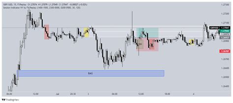 Gbpusd Chart Image — Tradingview